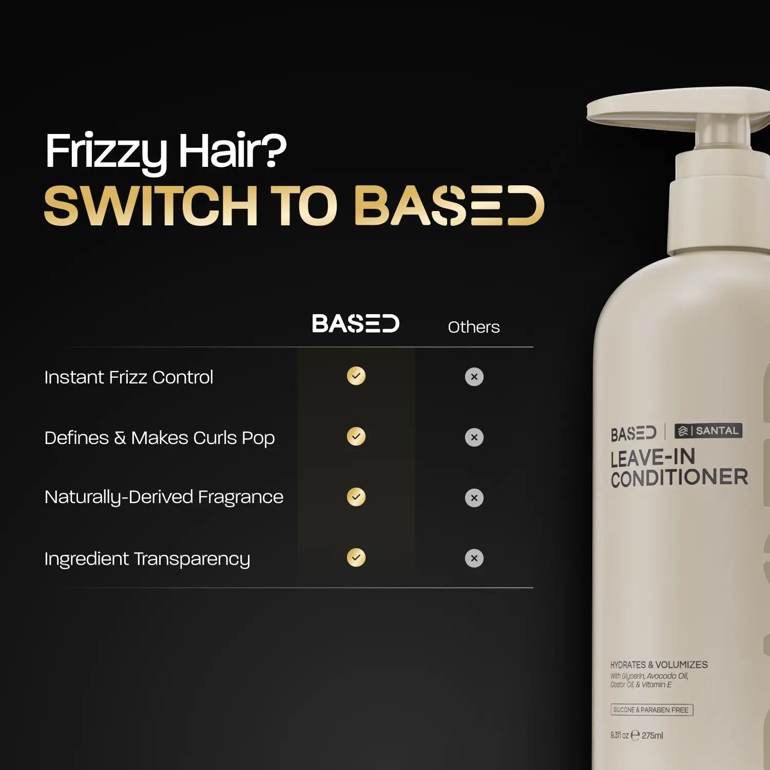 BASED Leave-In Conditioner | Instant Hydration & Anti-Frizz | Simple, Effective, BASED.